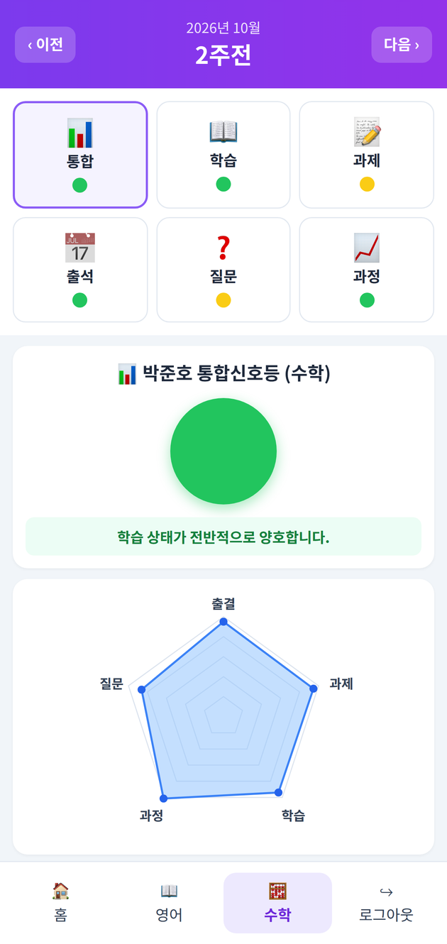 학부모 주간 신호등