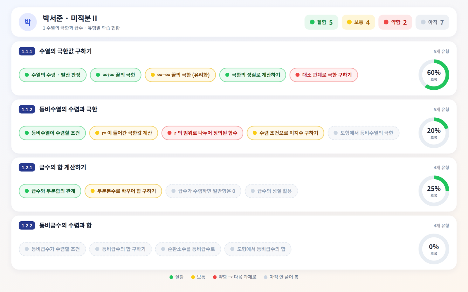 소단원마다 나눈 유형과 학습 색