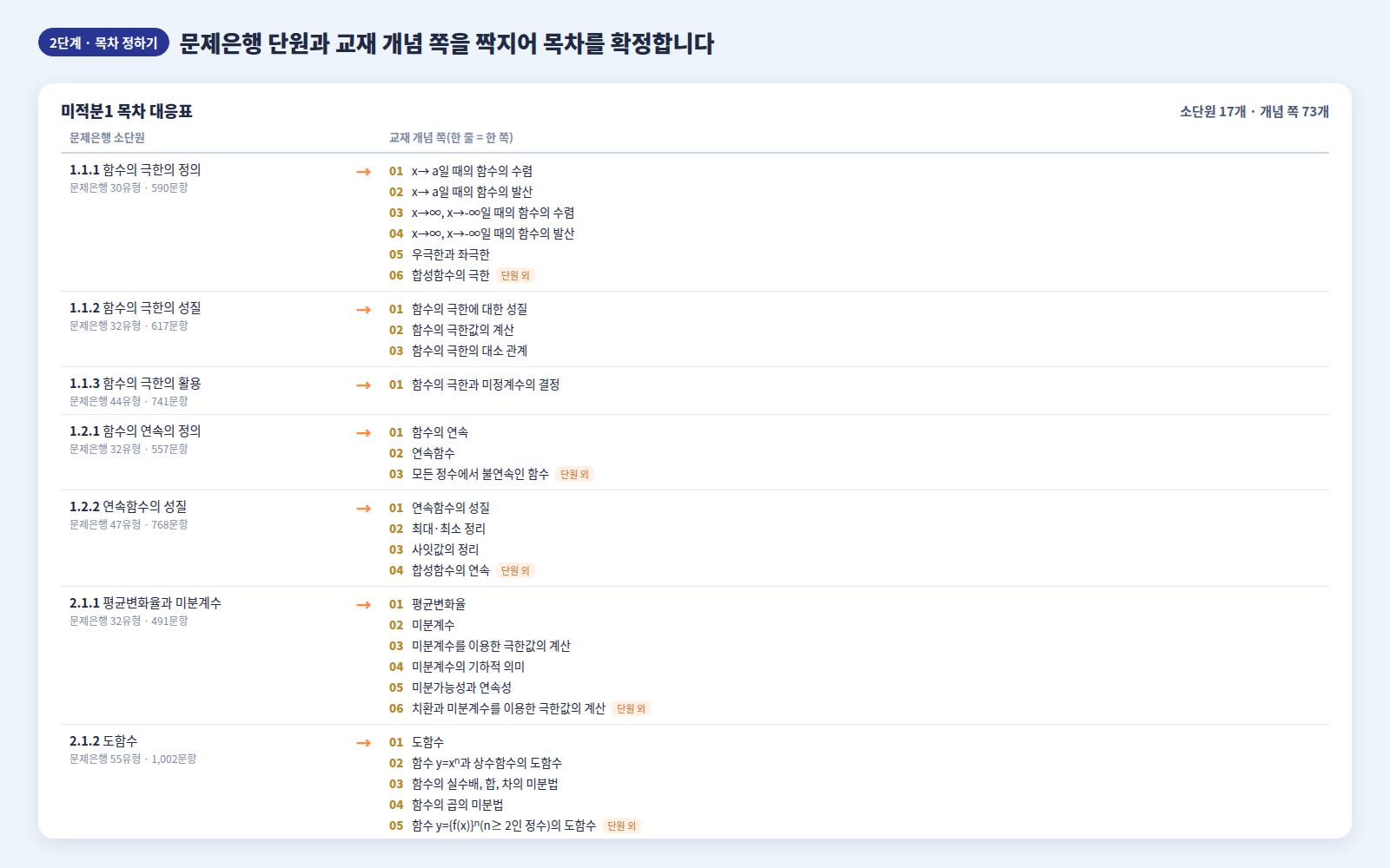 목차와 단원 연결표