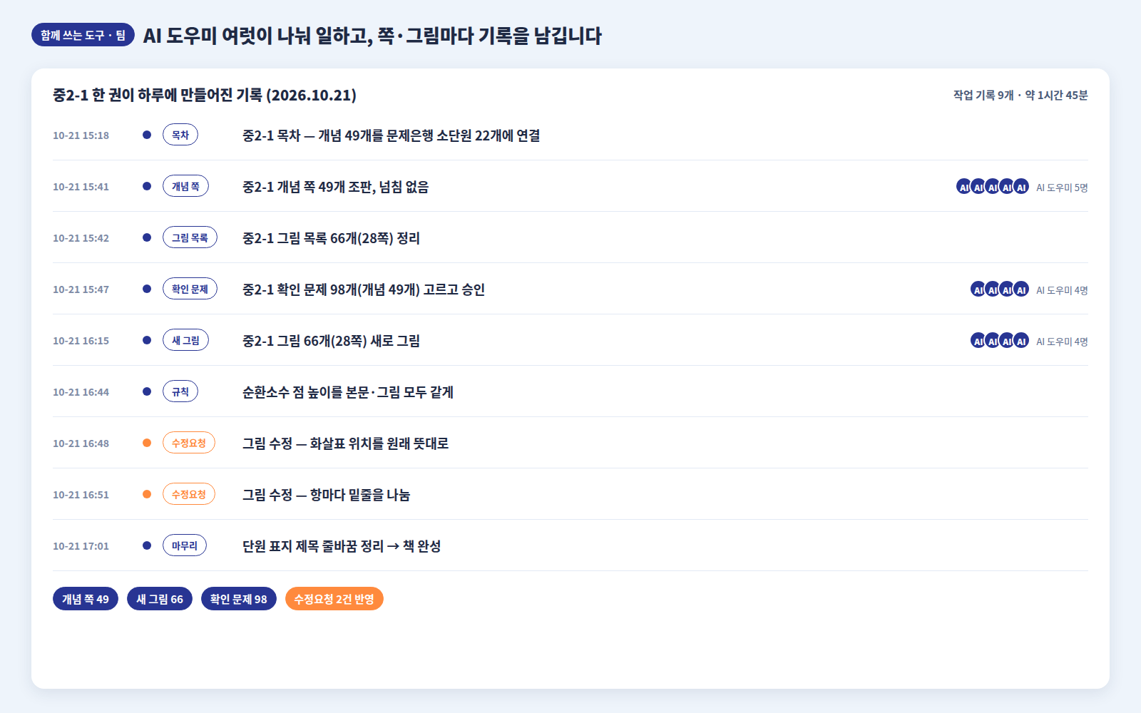 AI 도우미 여럿이 함께 일하는 화면