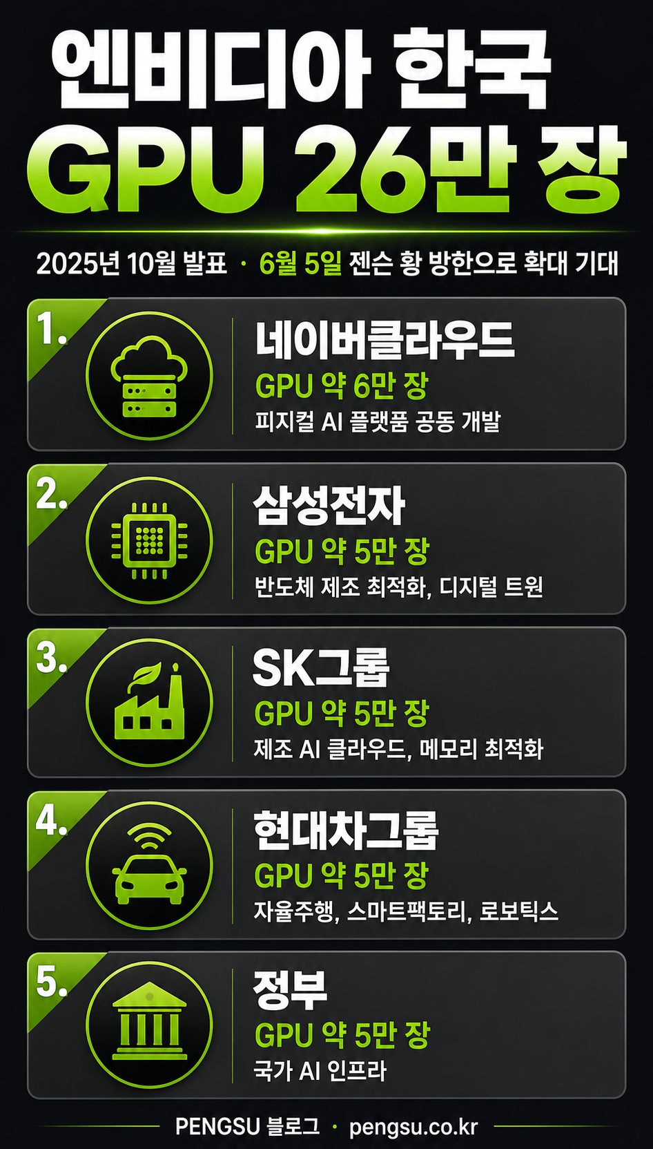 엔비디아 한국 GPU 파트너십 정리