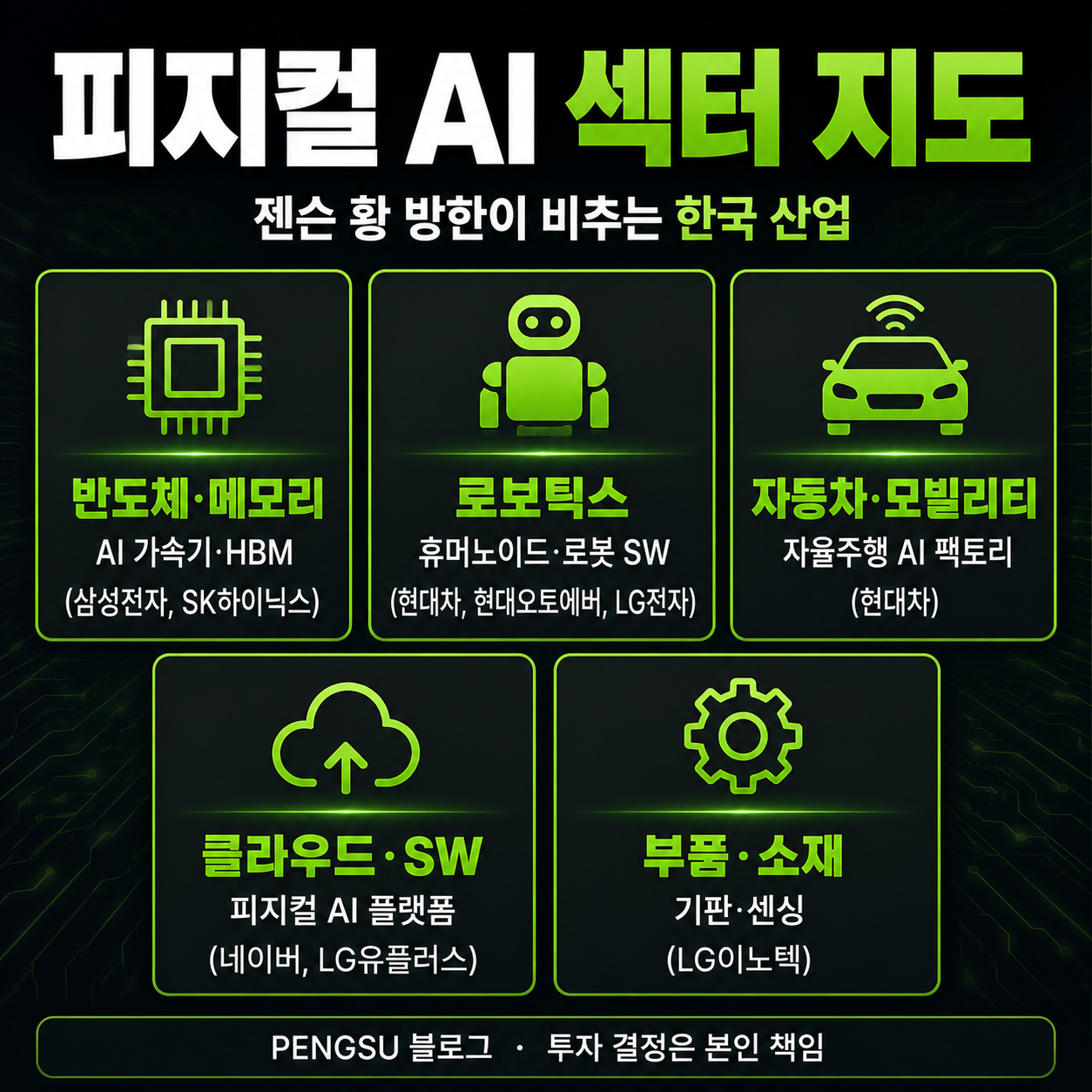 피지컬 AI 섹터 지도