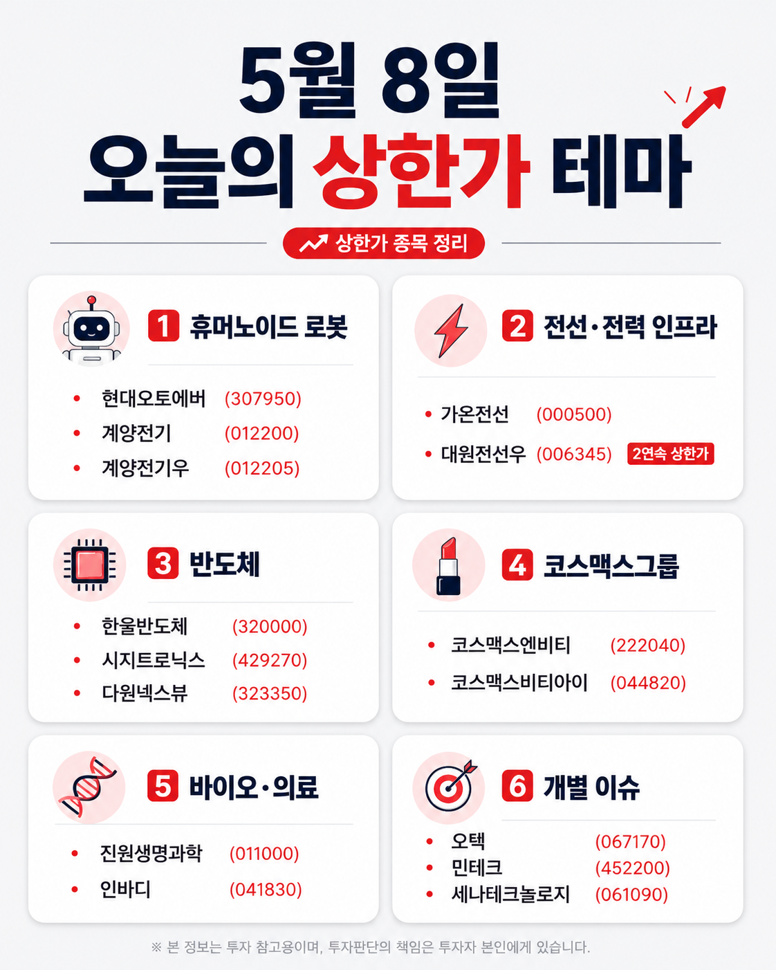 오늘의 테마 분류 인포그래픽