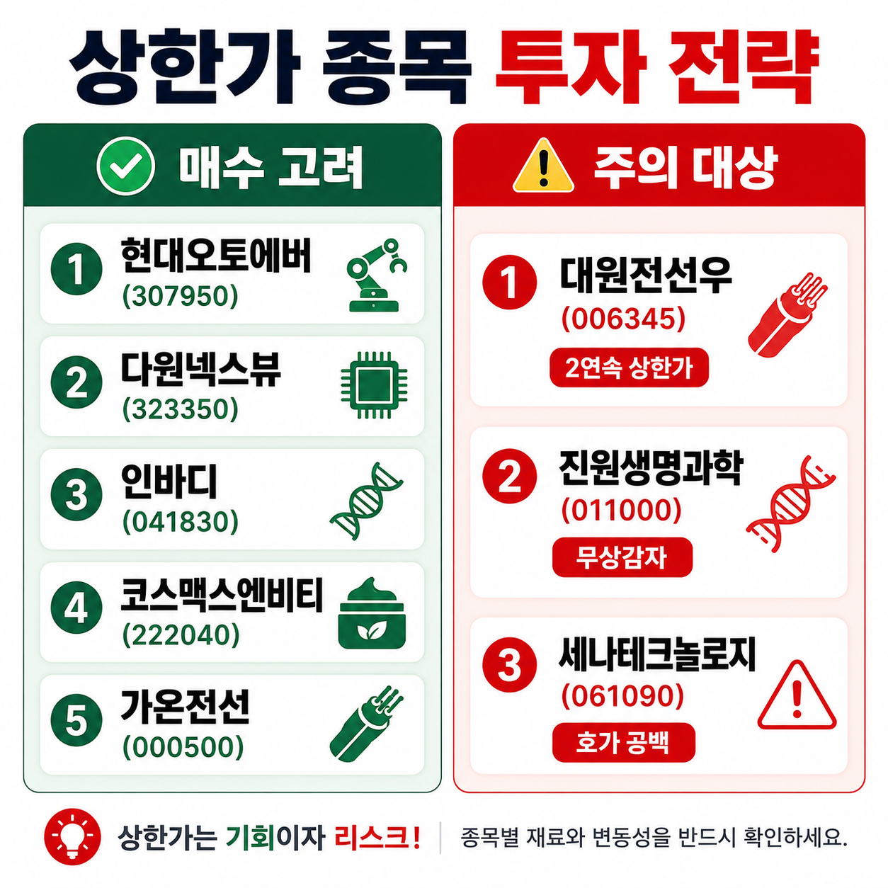 투자 전략 요약 - 매수 고려 vs 주의 대상