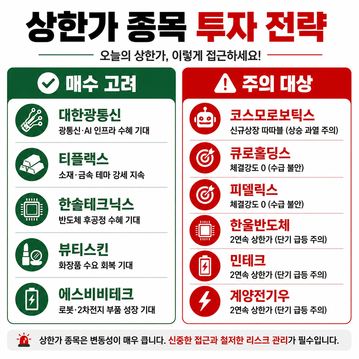 상한가 종목 투자 전략 요약