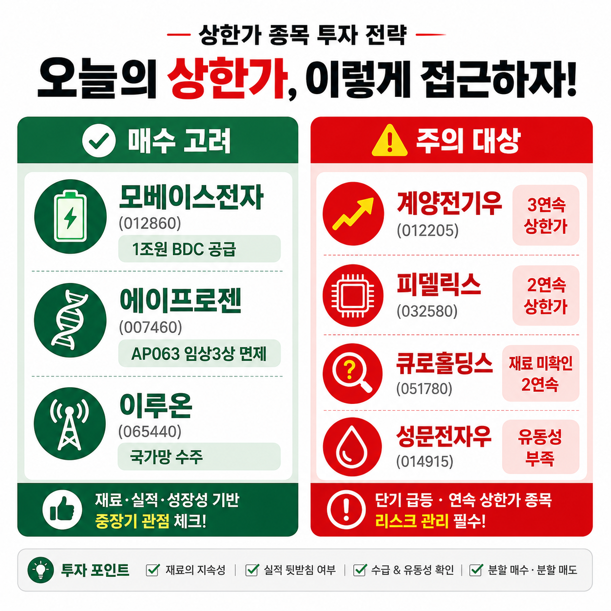 상한가 종목 투자 전략 요약 카드