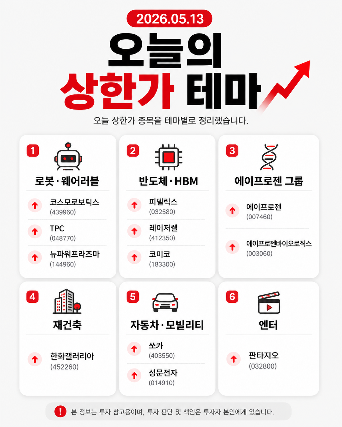 오늘의 테마 분류 인포그래픽