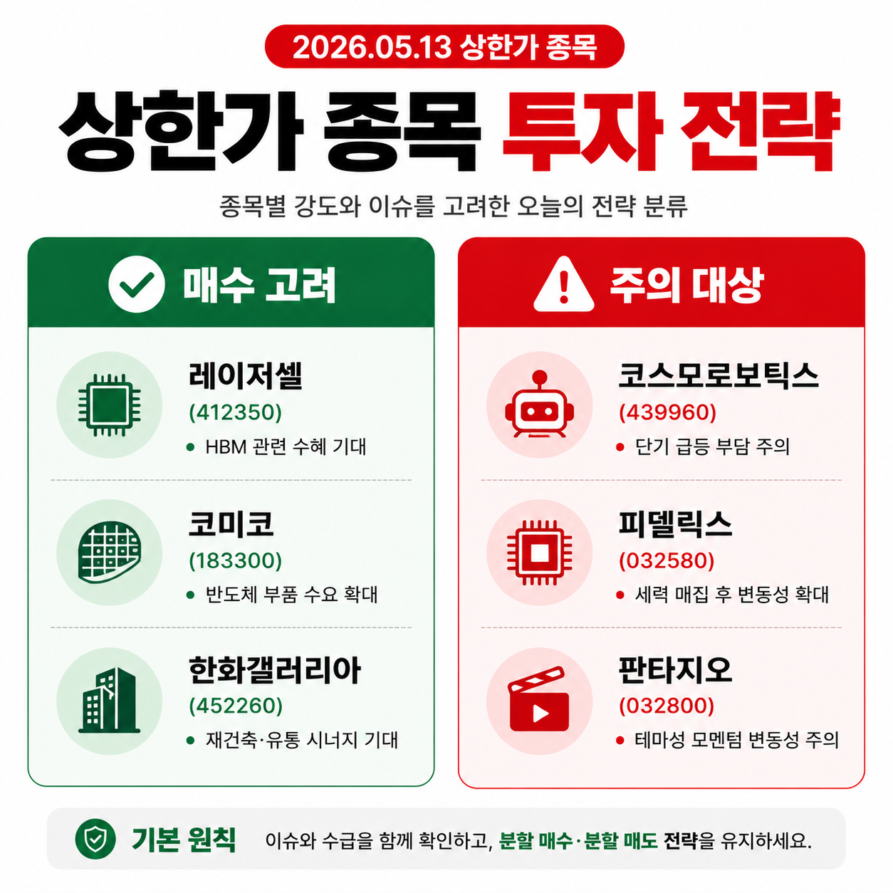 투자 전략 요약 인포그래픽