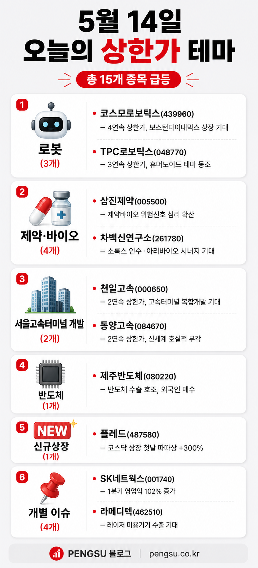 2026년 5월 14일 상한가 테마 분류 인포그래픽