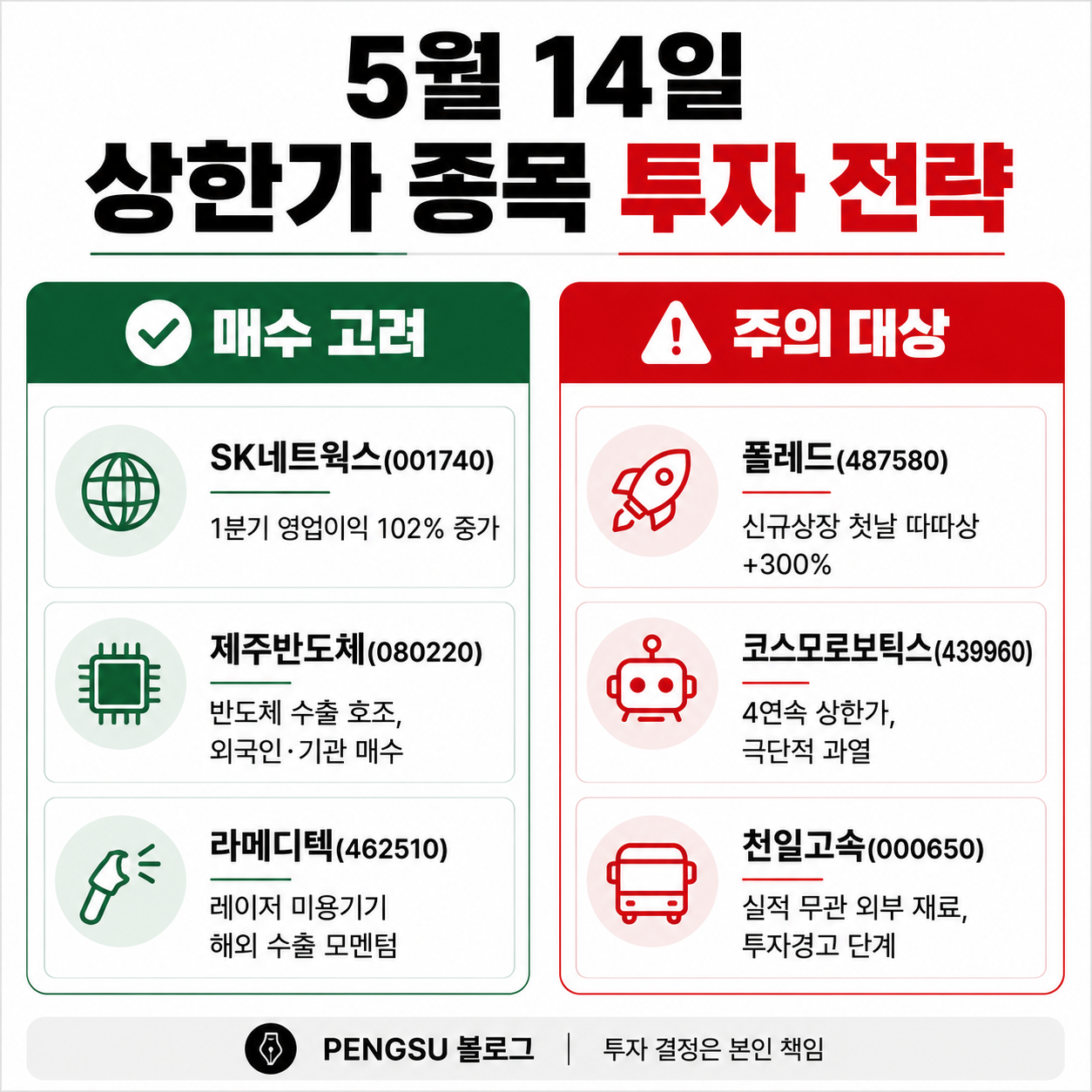 2026년 5월 14일 상한가 종목 투자 전략 요약