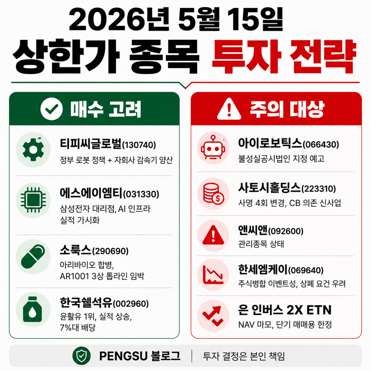 2026년 5월 15일 상한가 종목 투자 전략 인포그래픽