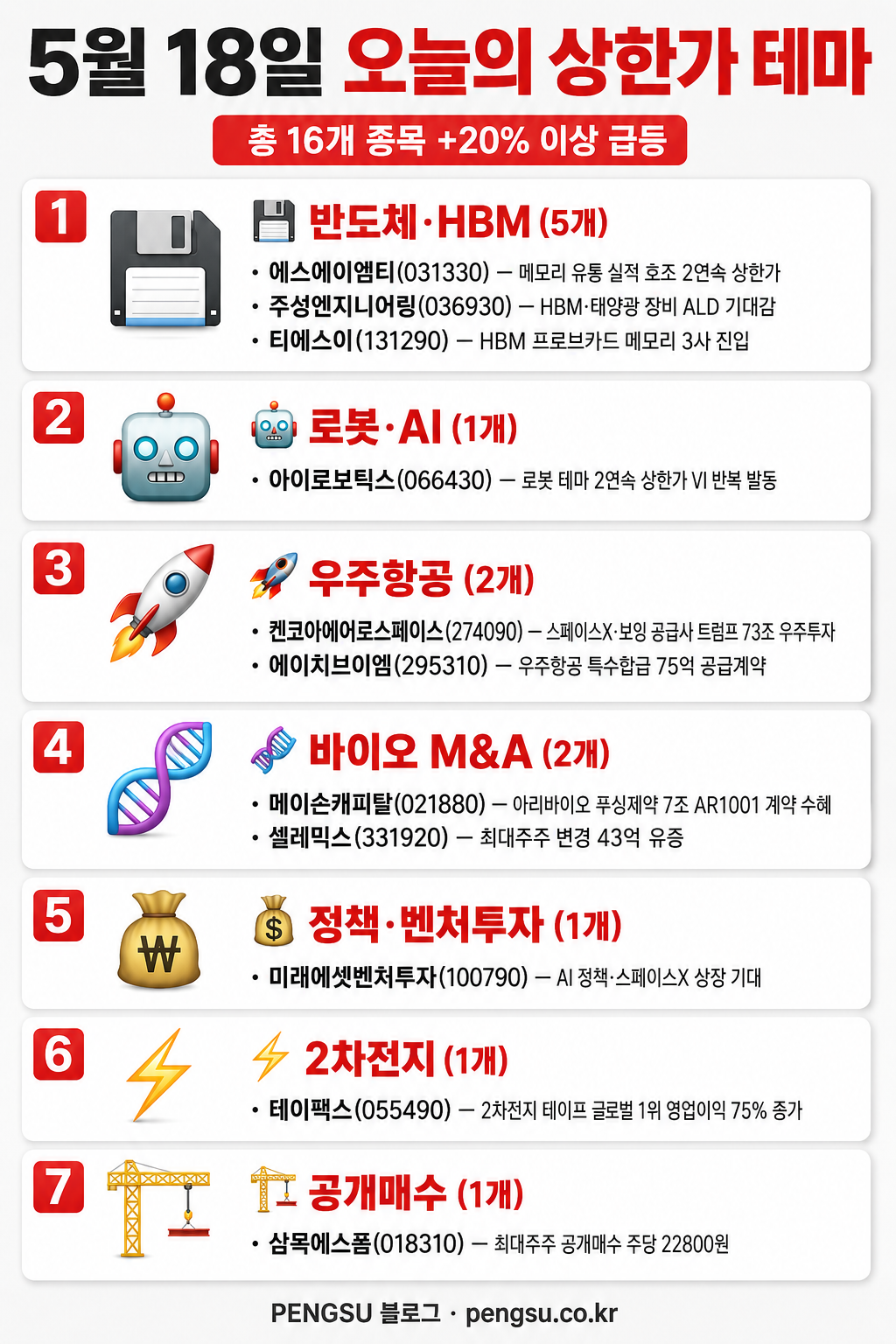 5월 18일 오늘의 상한가 테마 인포그래픽