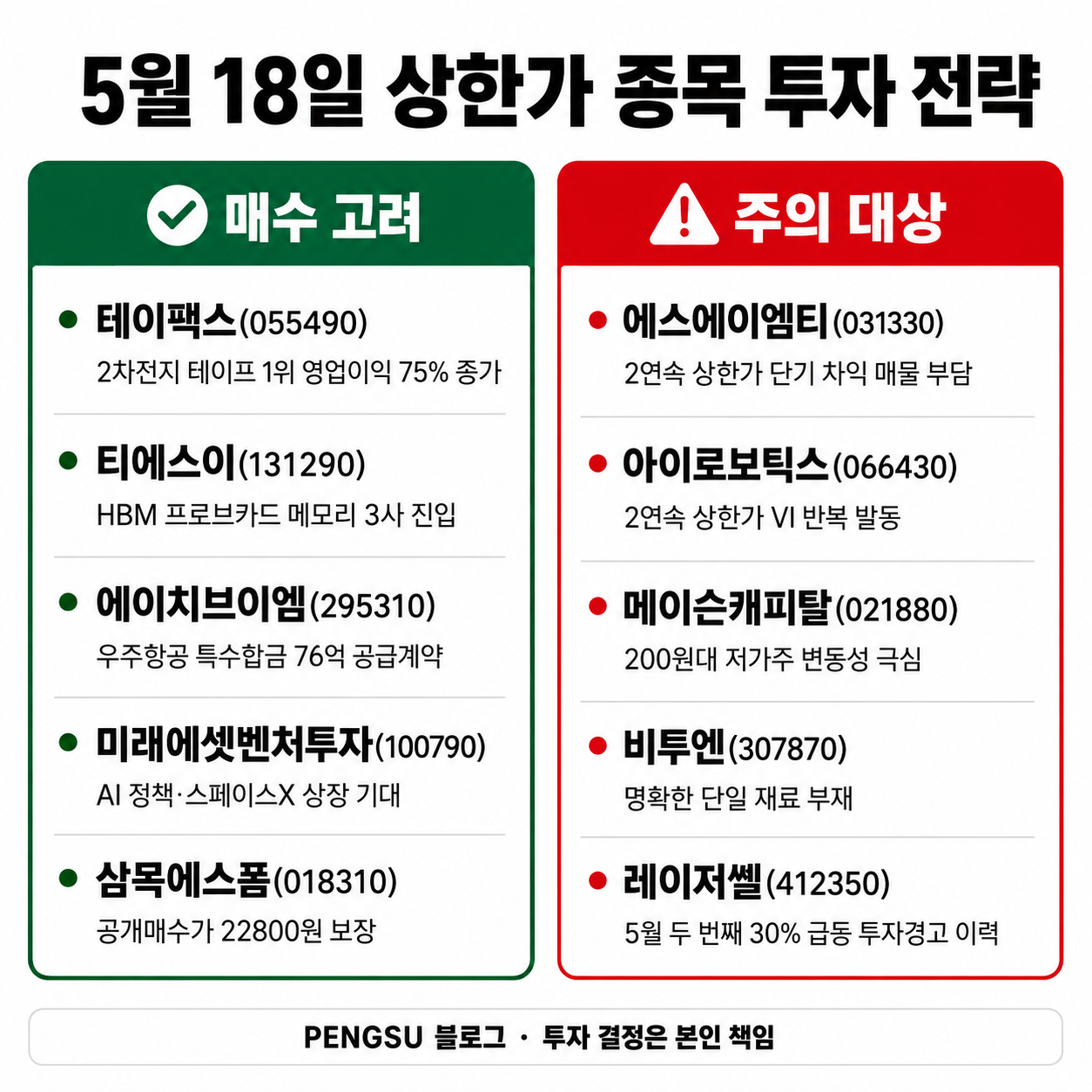 5월 18일 상한가 종목 투자 전략 요약
