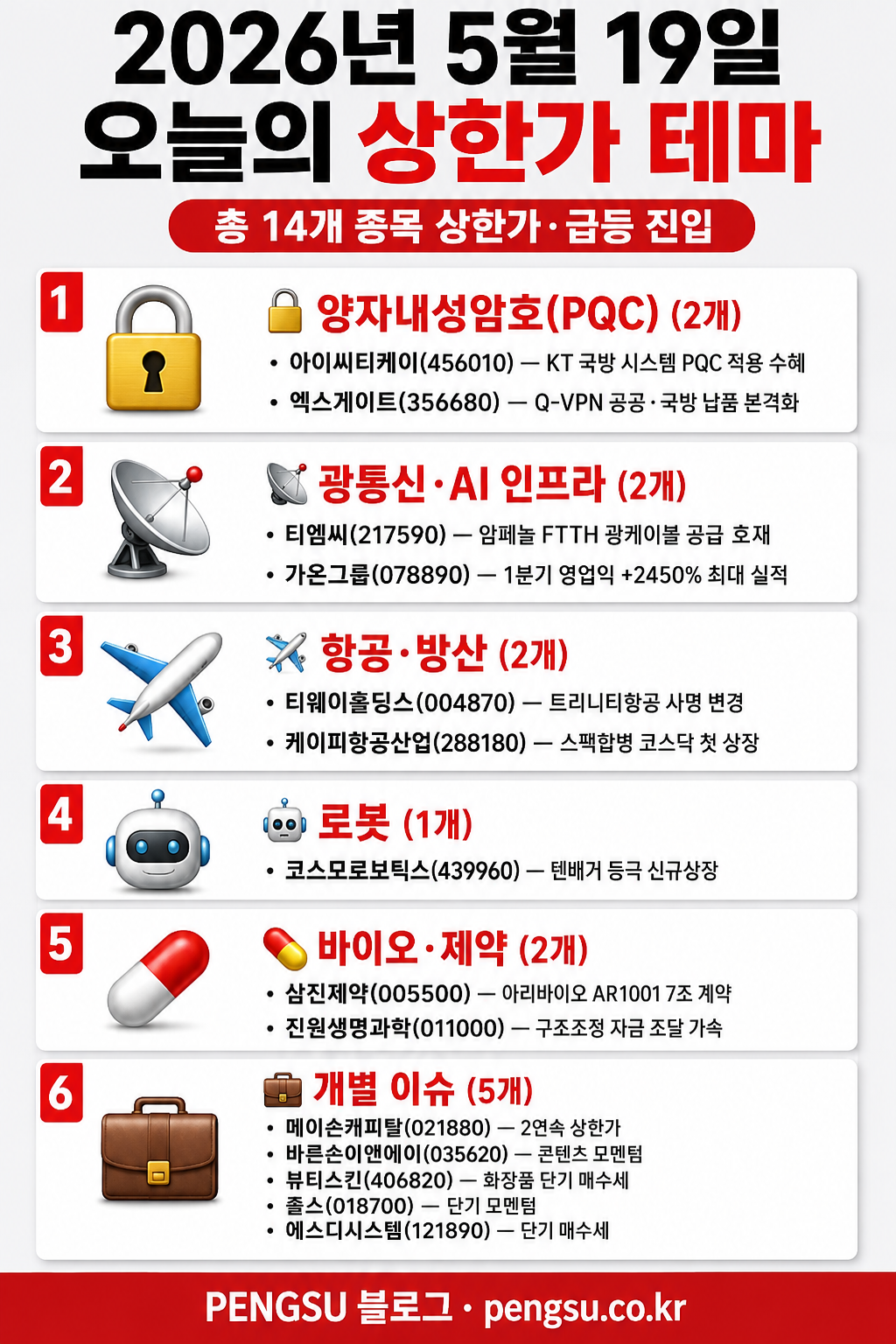2026년 5월 19일 오늘의 상한가 테마 인포그래픽