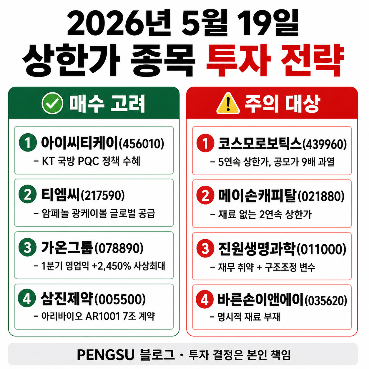 2026년 5월 19일 상한가 종목 투자 전략 카드뉴스