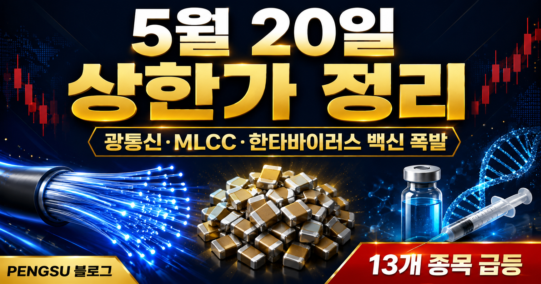 2026년 5월 20일 상한가 종목 완벽 분석 - 광통신·MLCC·한타바이러스 백신