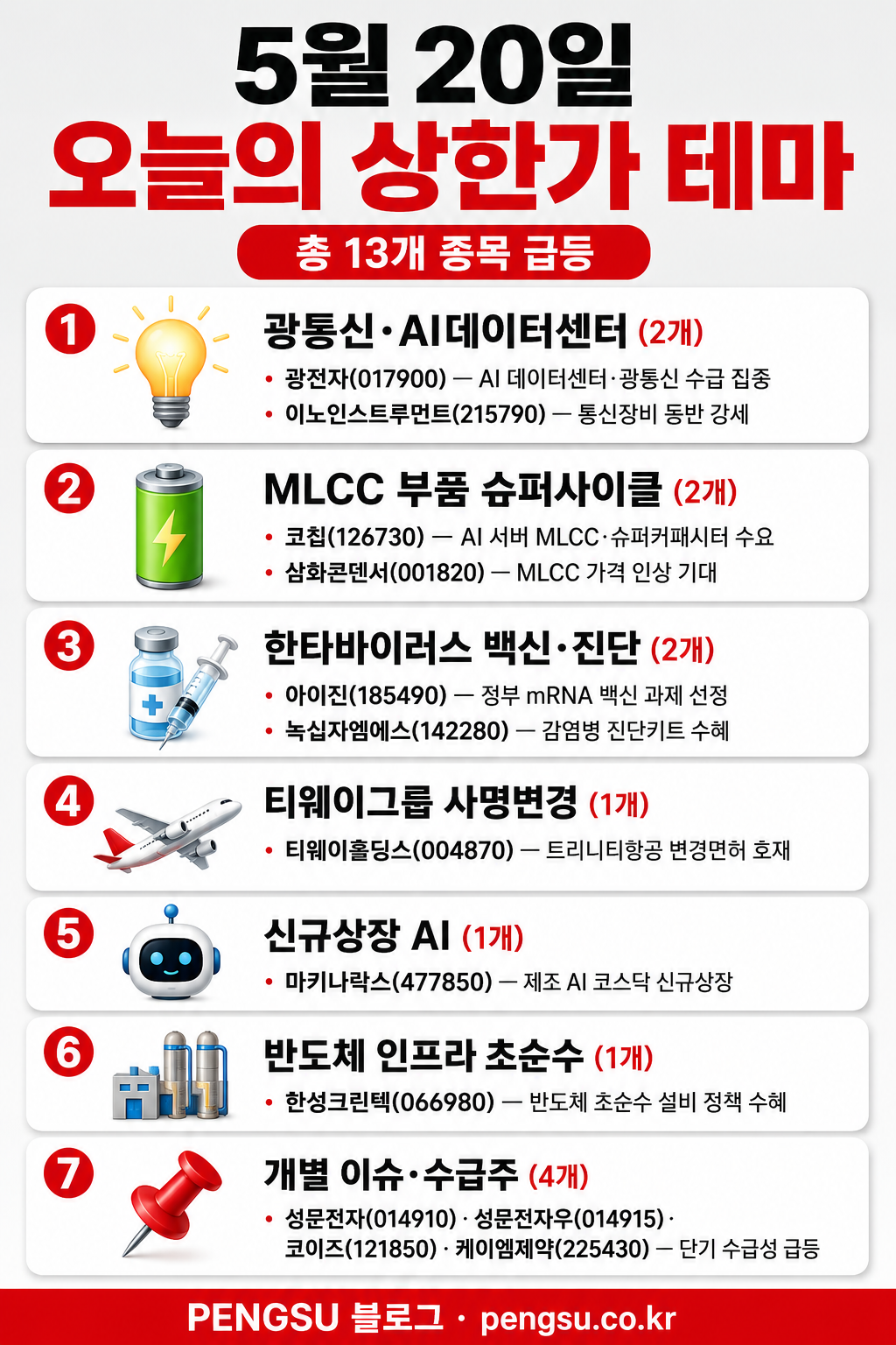 오늘의 테마 분류 인포그래픽
