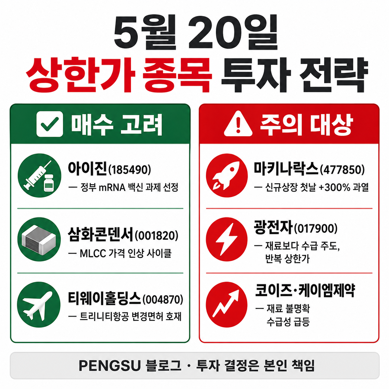 투자 전략 요약 인포그래픽
