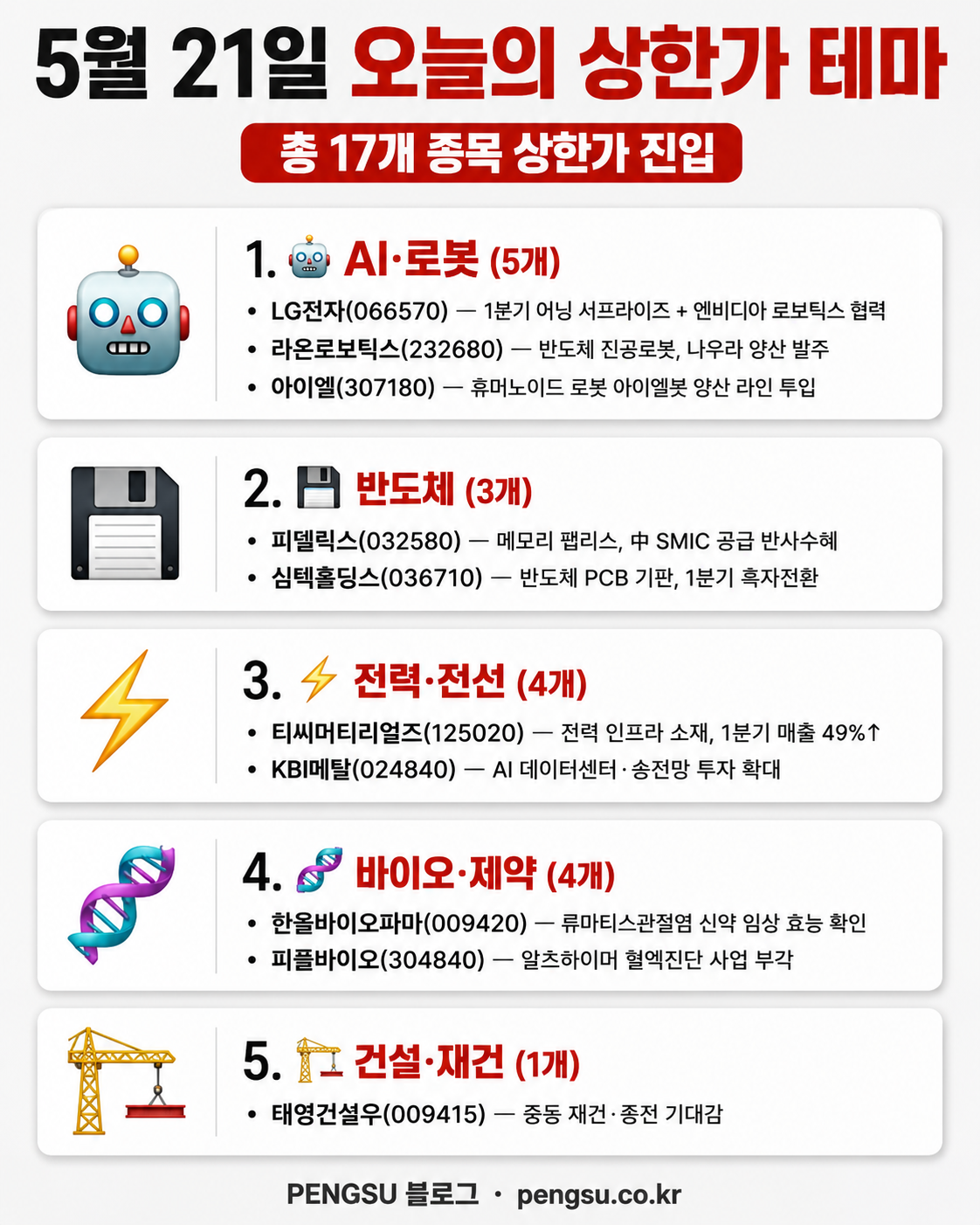 오늘의 테마 분류 인포그래픽