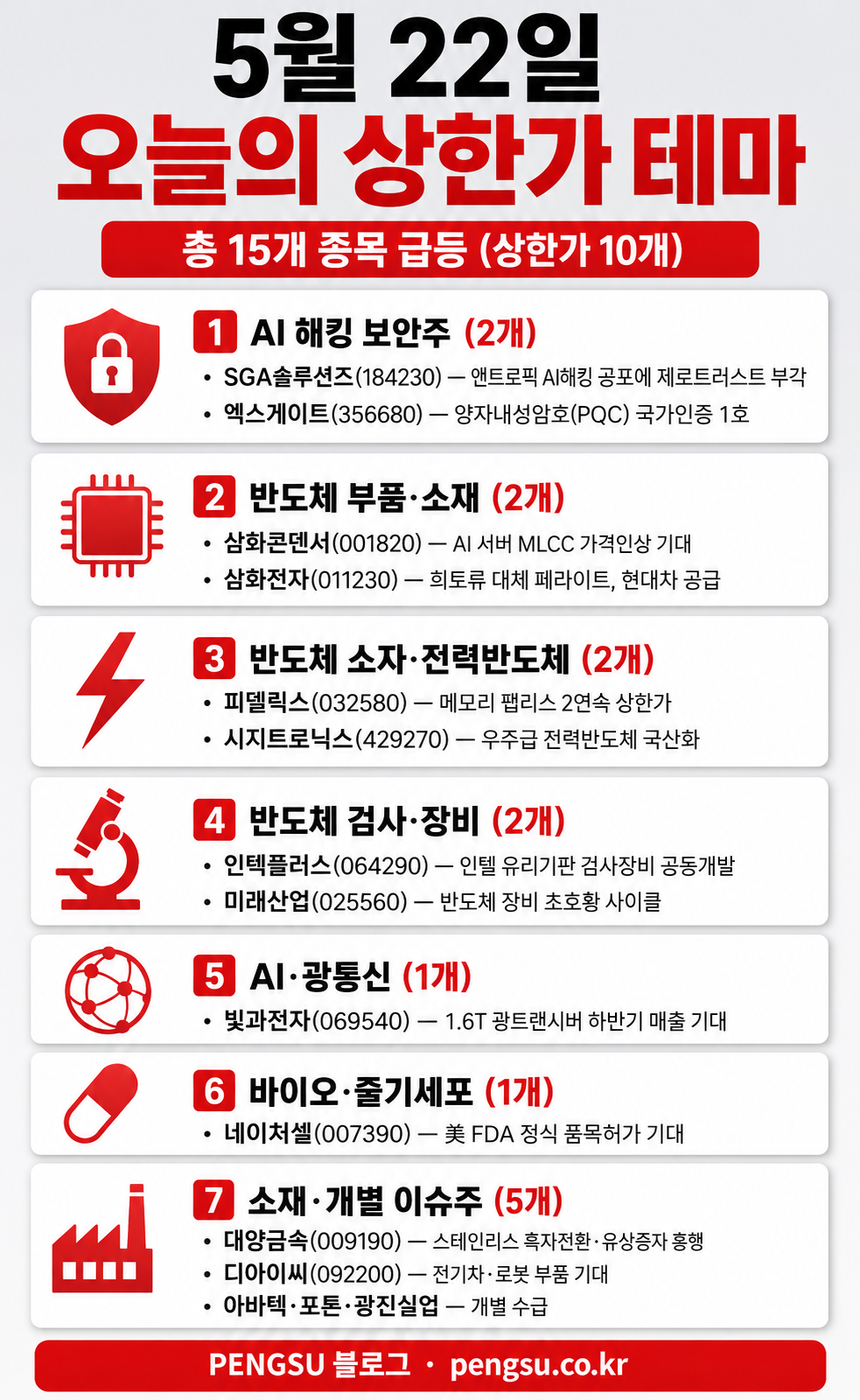 오늘의 테마 분류 인포그래픽