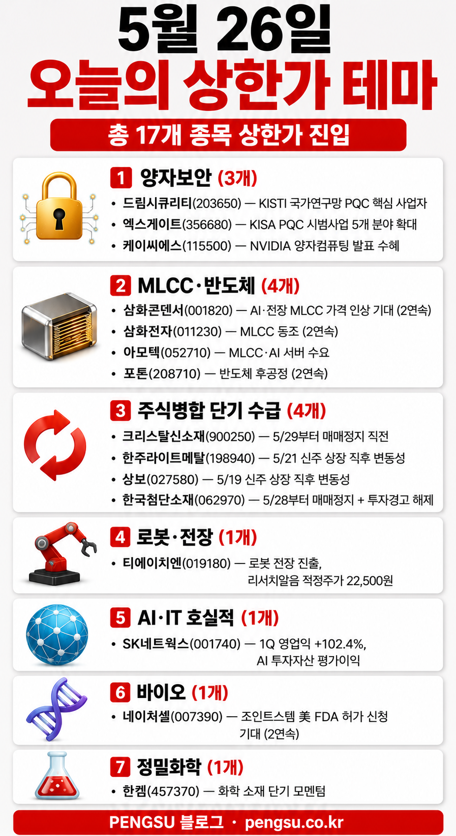 5월 26일 오늘의 상한가 테마 분류 인포그래픽