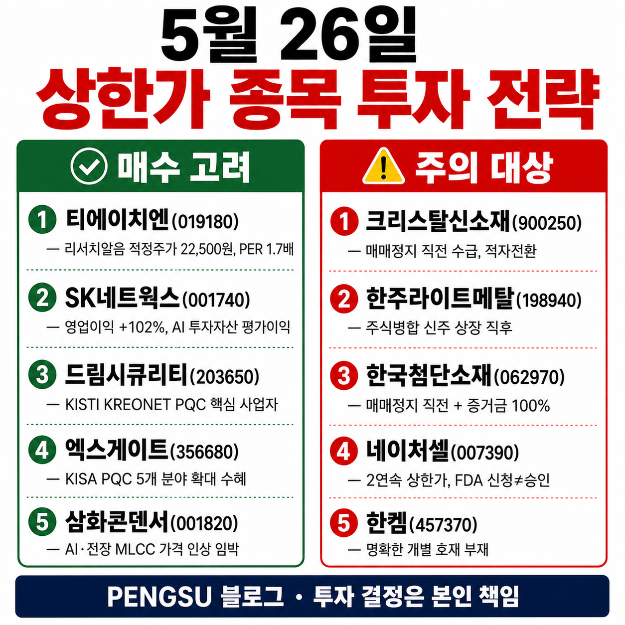 5월 26일 상한가 종목 투자 전략 요약 인포그래픽