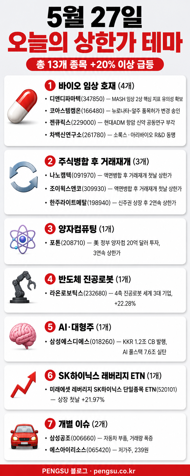 5월 27일 오늘의 상한가 테마 분류 인포그래픽