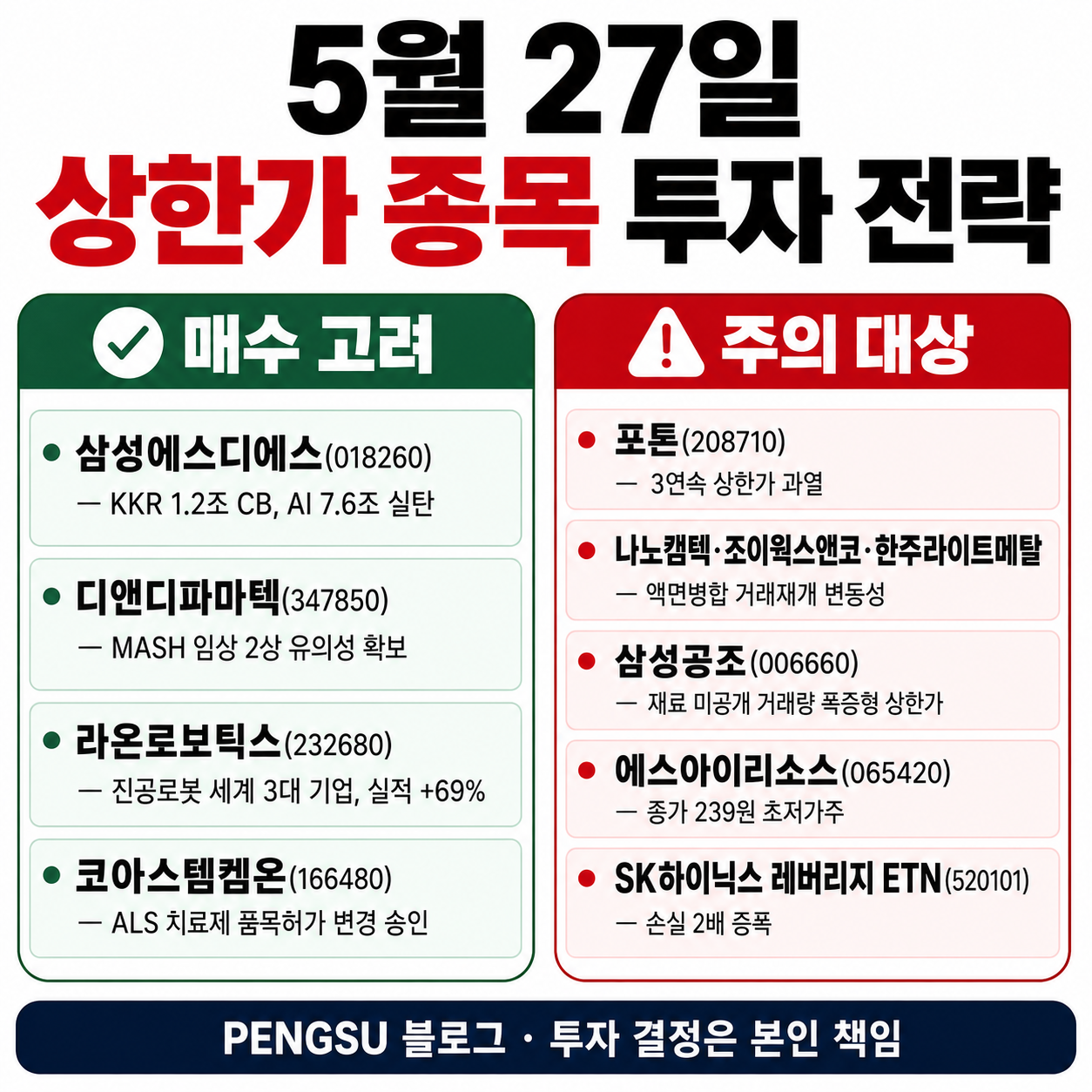 5월 27일 상한가 종목 투자 전략 요약 인포그래픽