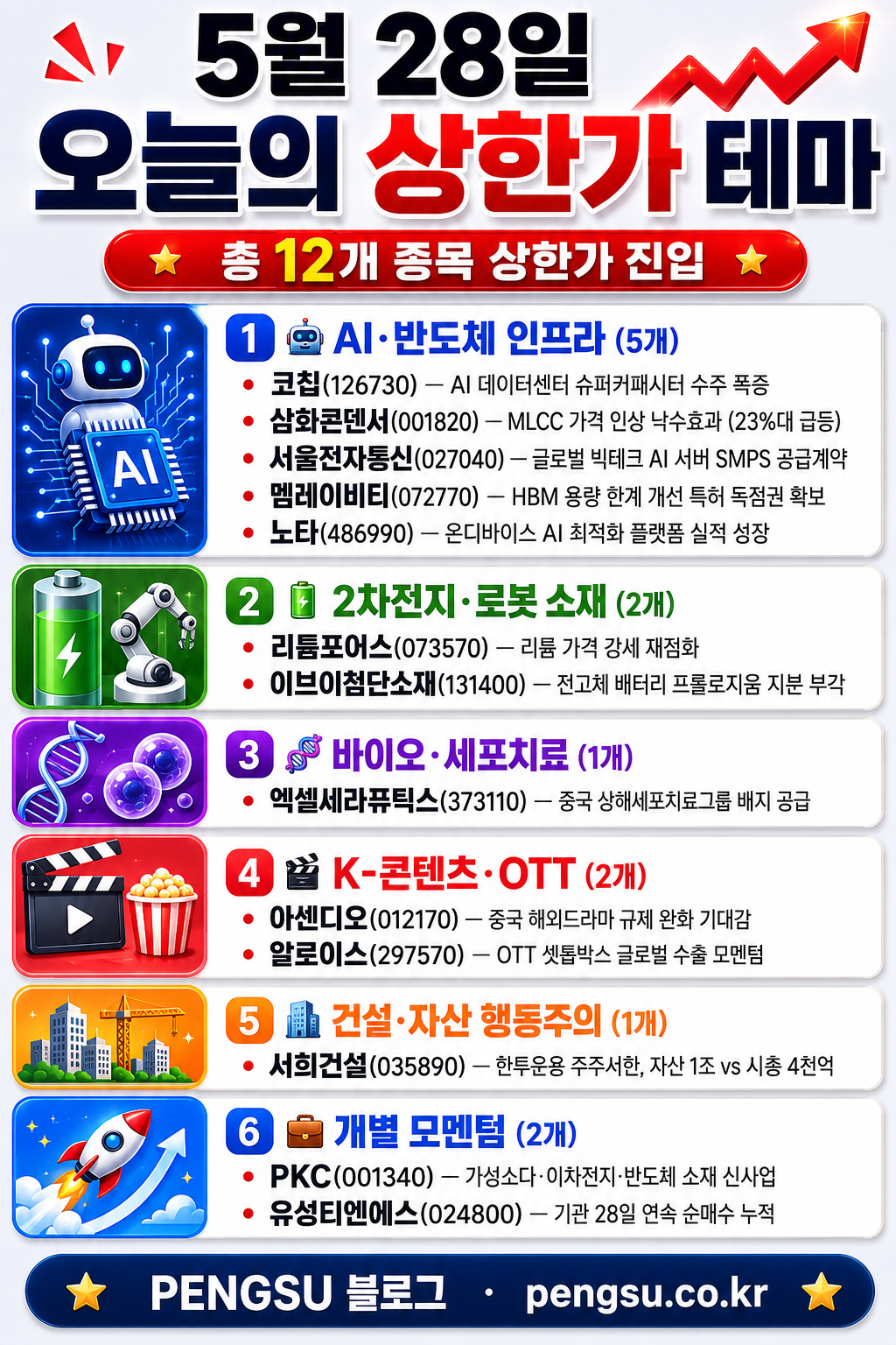 5월 28일 상한가 테마 분류 인포그래픽