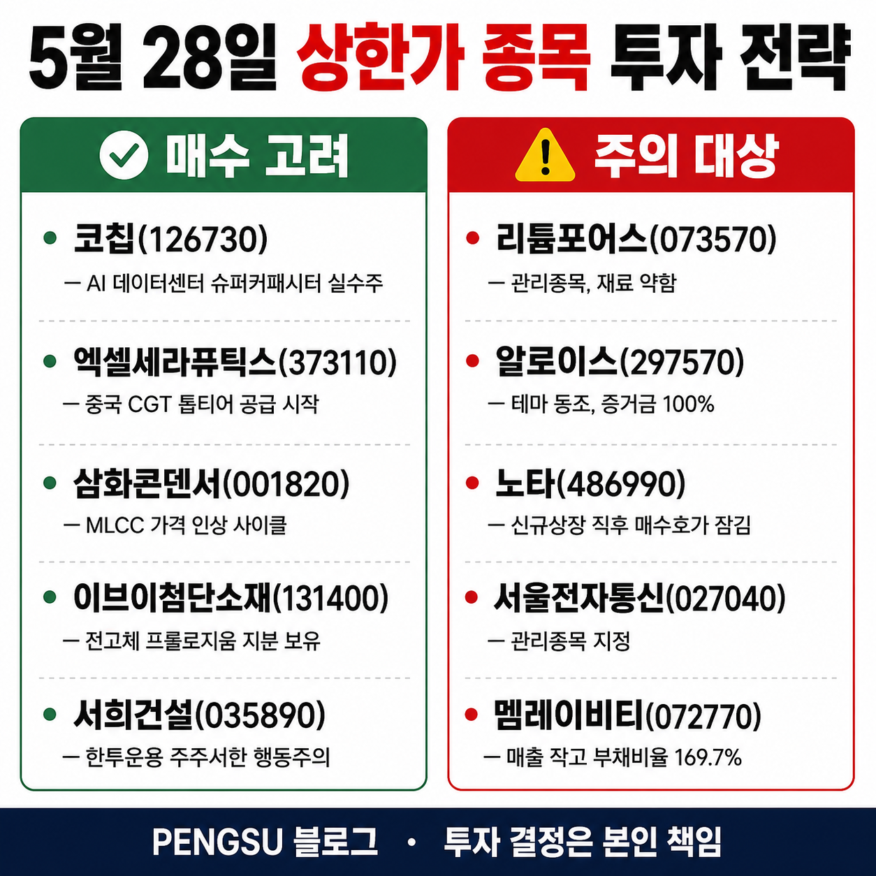 5월 28일 상한가 투자 전략 요약 카드