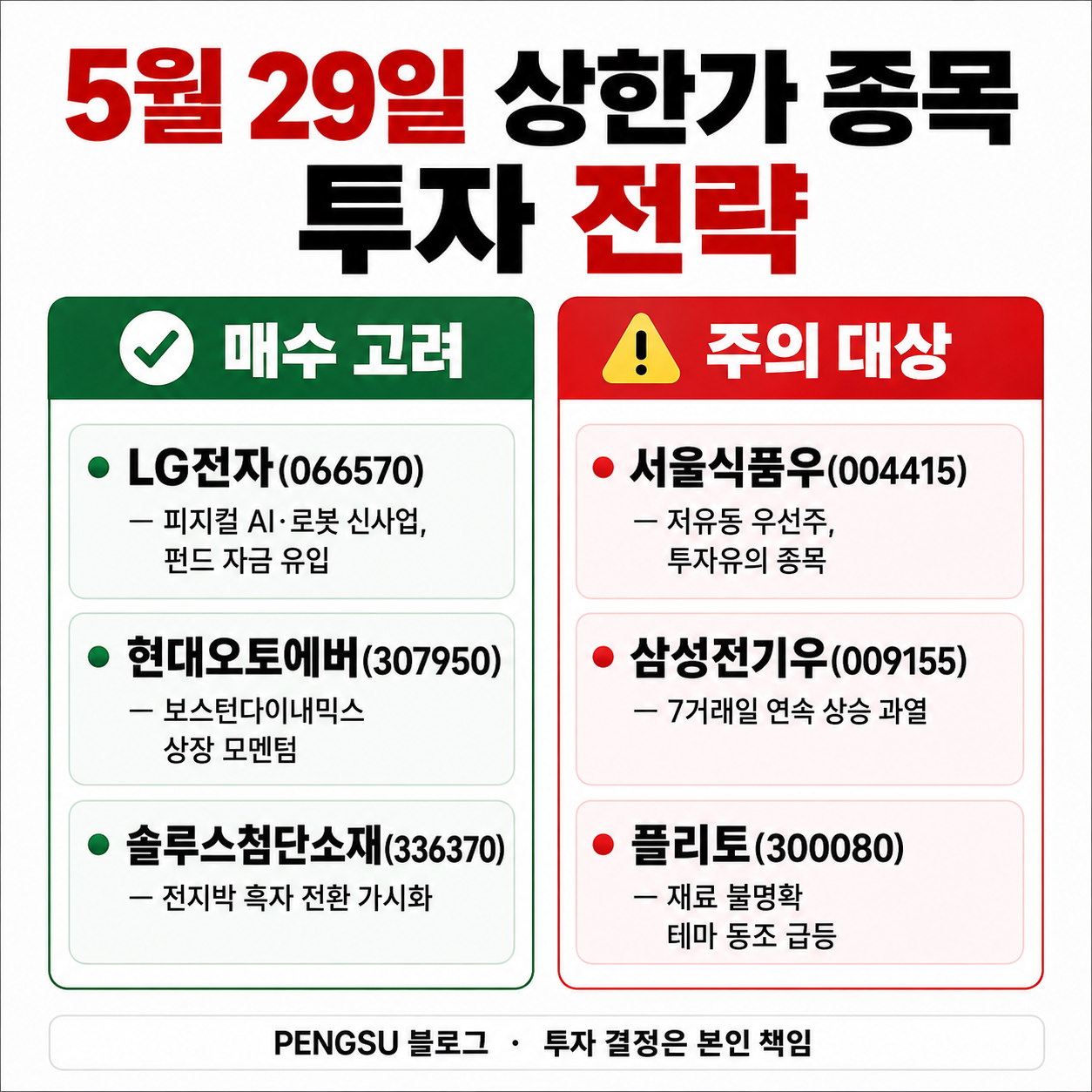 5월 29일 상한가 종목 투자 전략