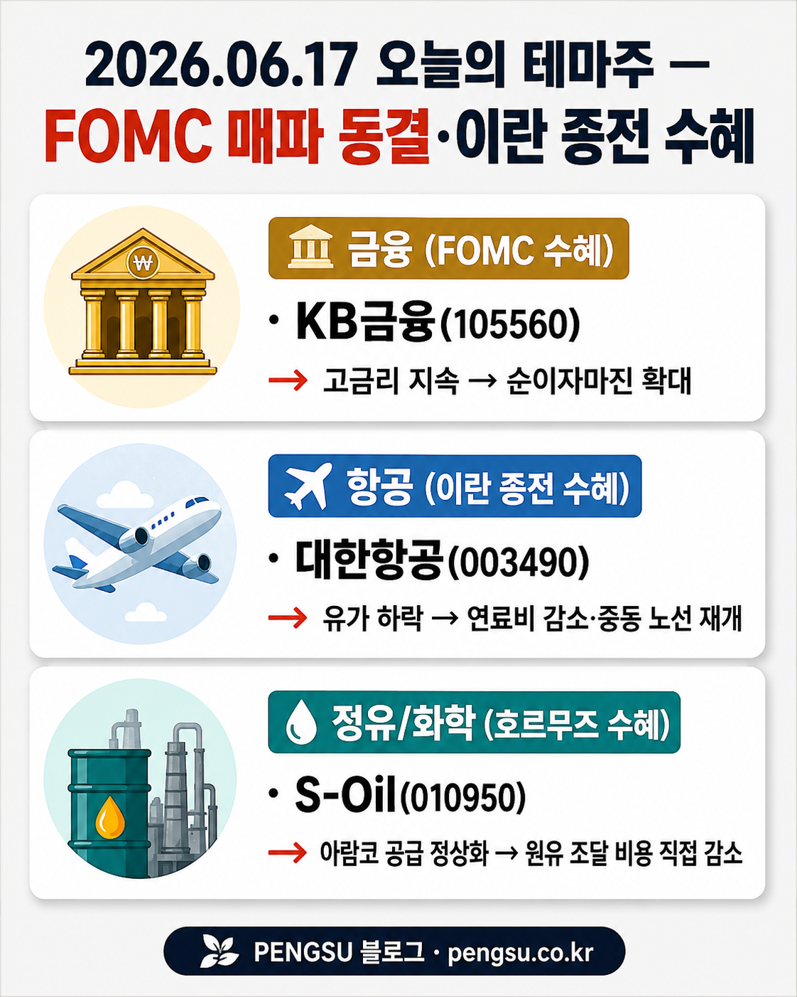 관심종목 요약 인포그래픽