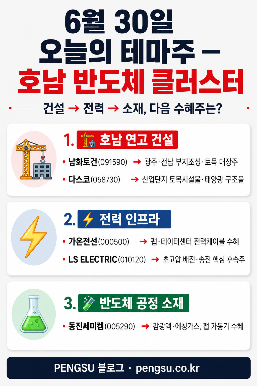 6월 30일 오테식 관심종목 — 호남 반도체 클러스터