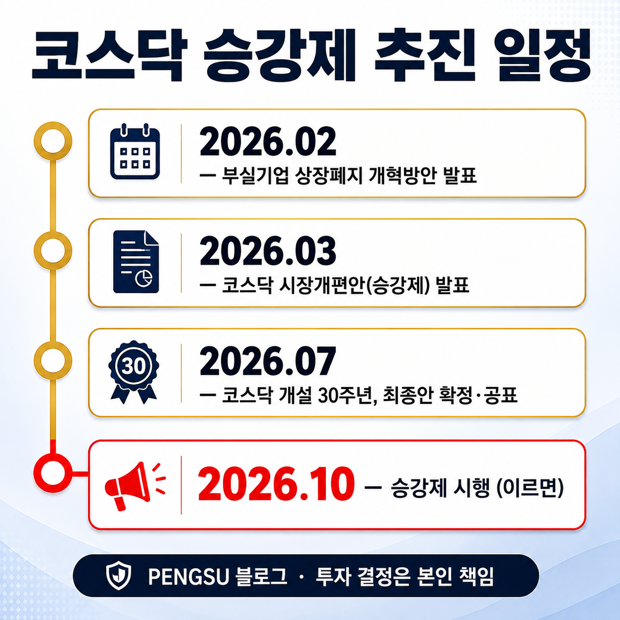 코스닥 승강제 추진 일정 타임라인