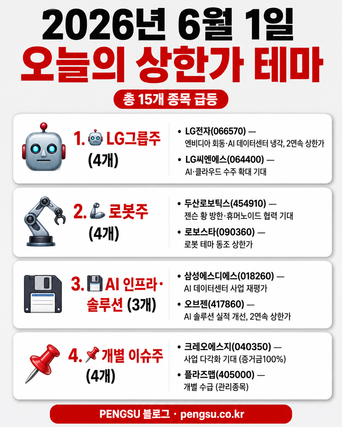 오늘의 테마 분류 인포그래픽