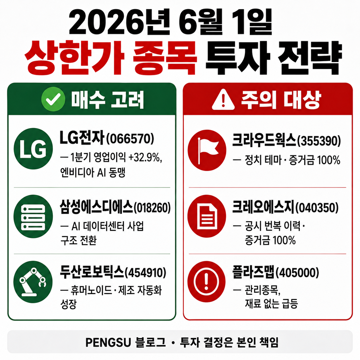 투자 전략 요약 인포그래픽