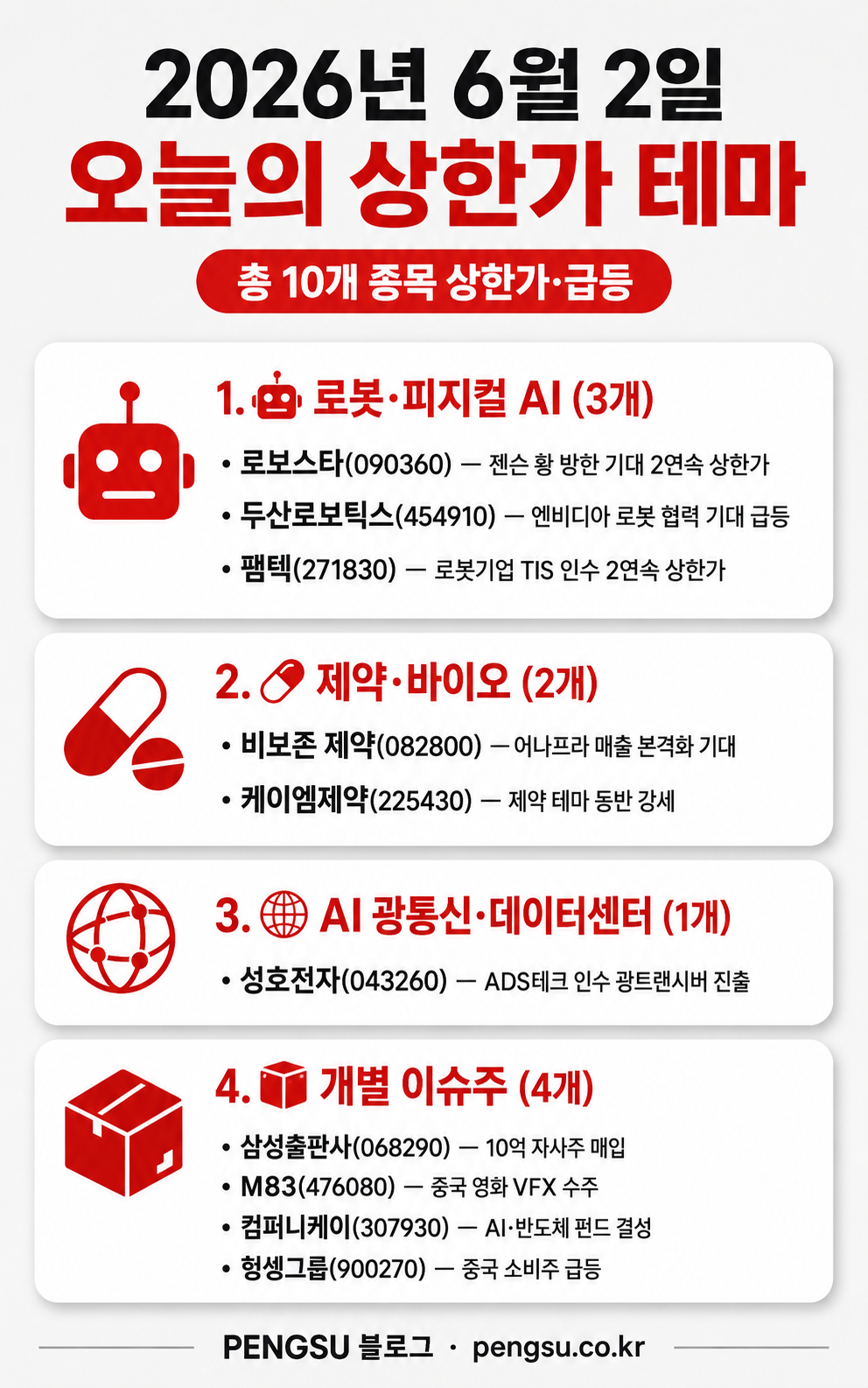 오늘의 테마 분류 인포그래픽