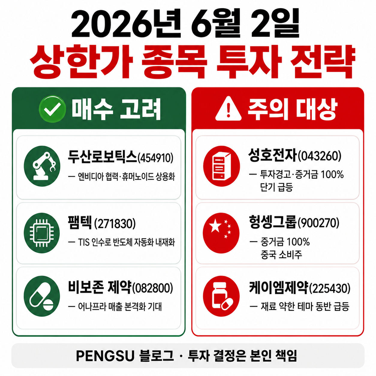 투자 전략 요약 인포그래픽
