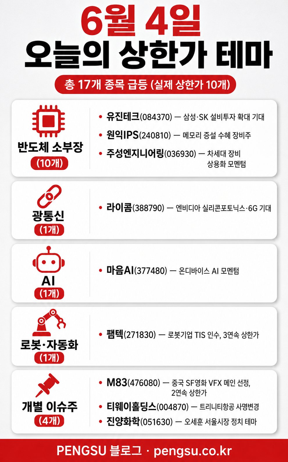 오늘의 테마 분류 인포그래픽