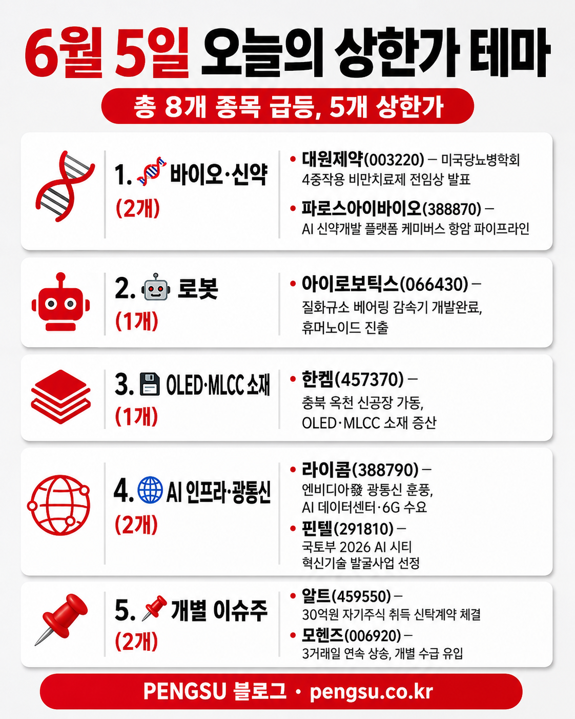 오늘의 상한가 테마 분류 인포그래픽