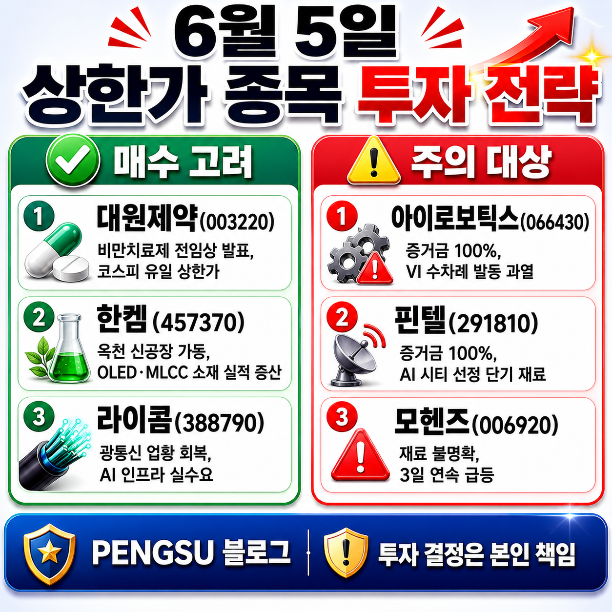 상한가 종목 투자 전략 요약