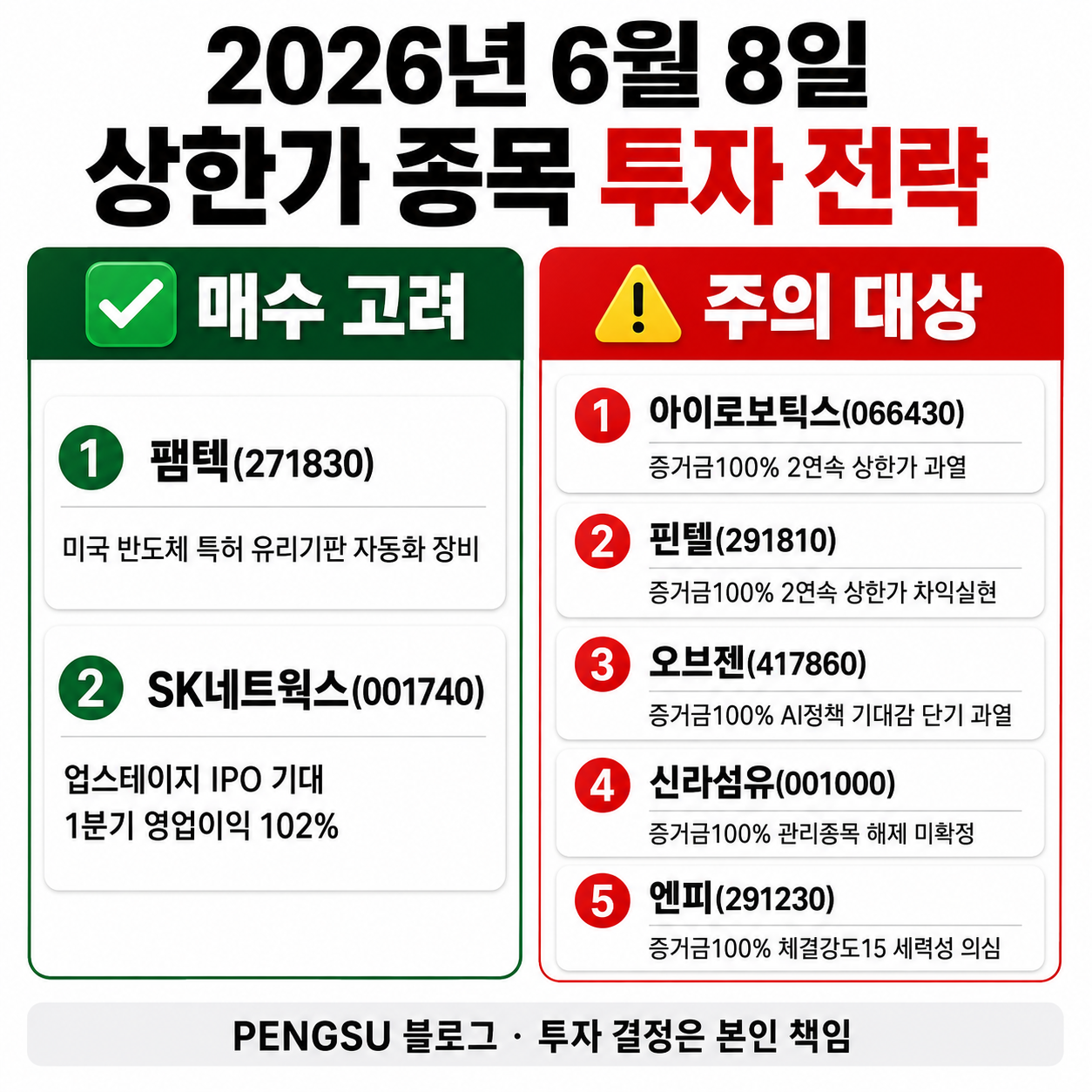 2026년 6월 8일 상한가 종목 투자 전략 인포그래픽
