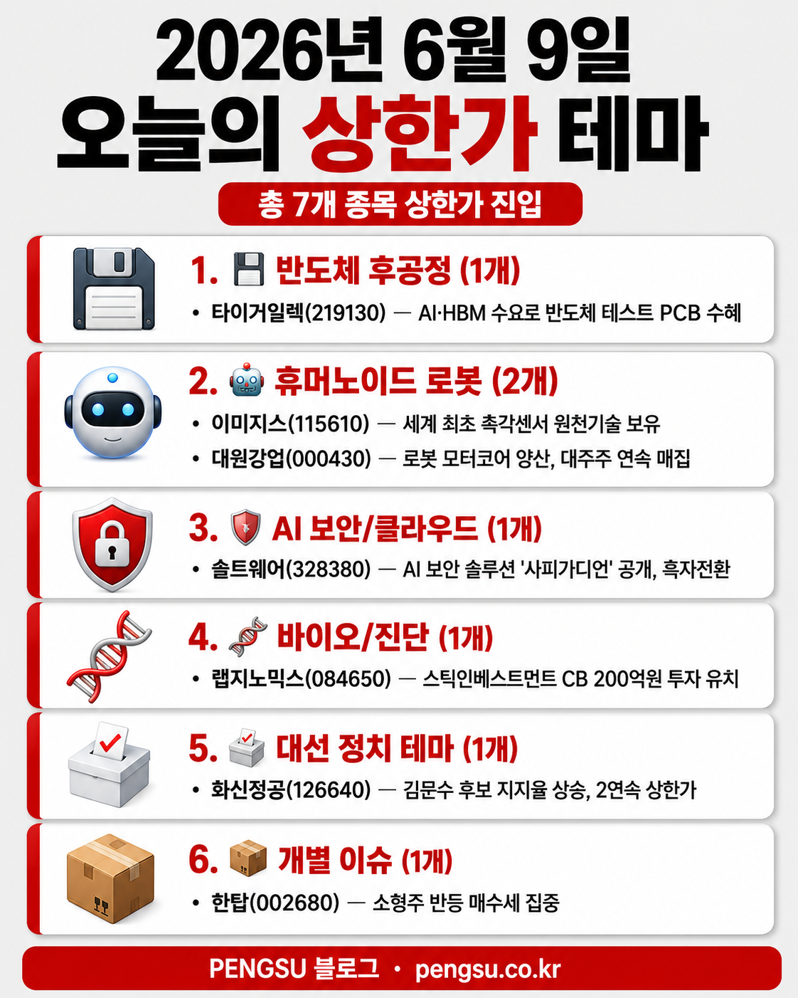 오늘의 테마 분류 인포그래픽