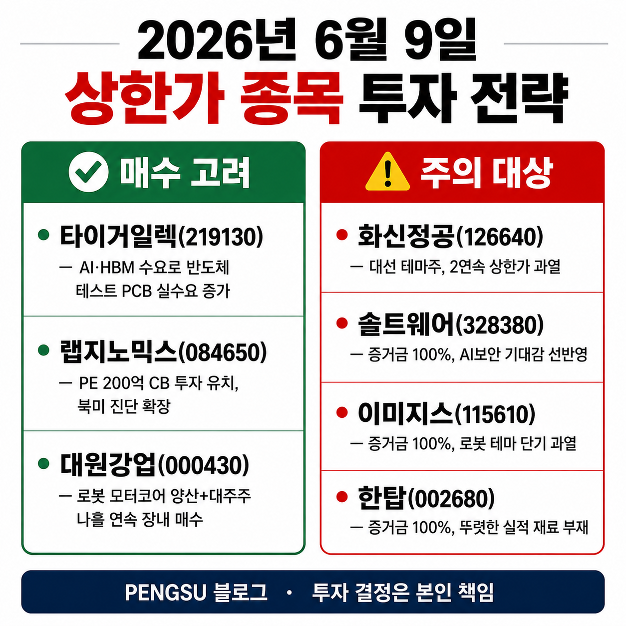 투자 전략 요약 인포그래픽