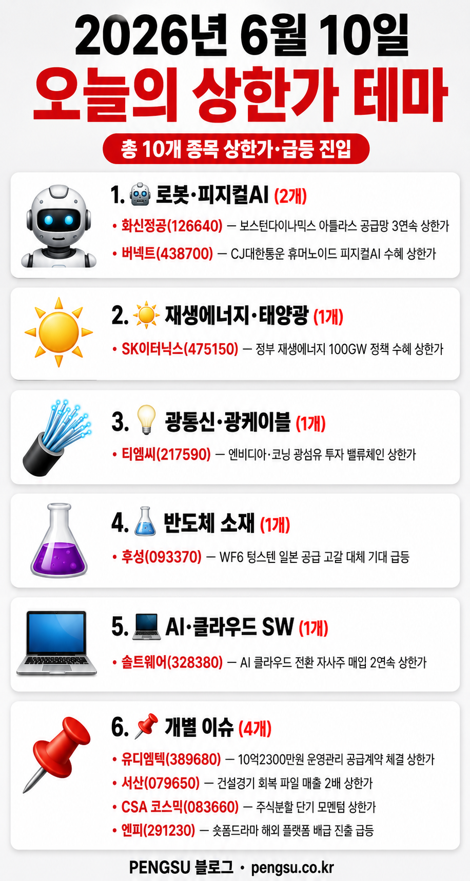2026년 6월 10일 오늘의 상한가 테마 분류 인포그래픽
