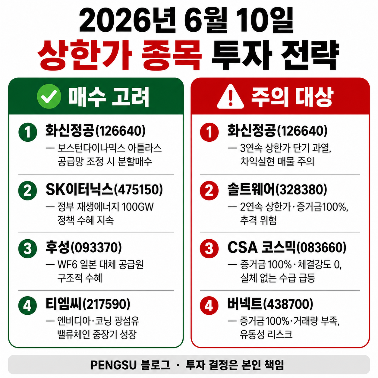 2026년 6월 10일 상한가 종목 투자 전략 인포그래픽
