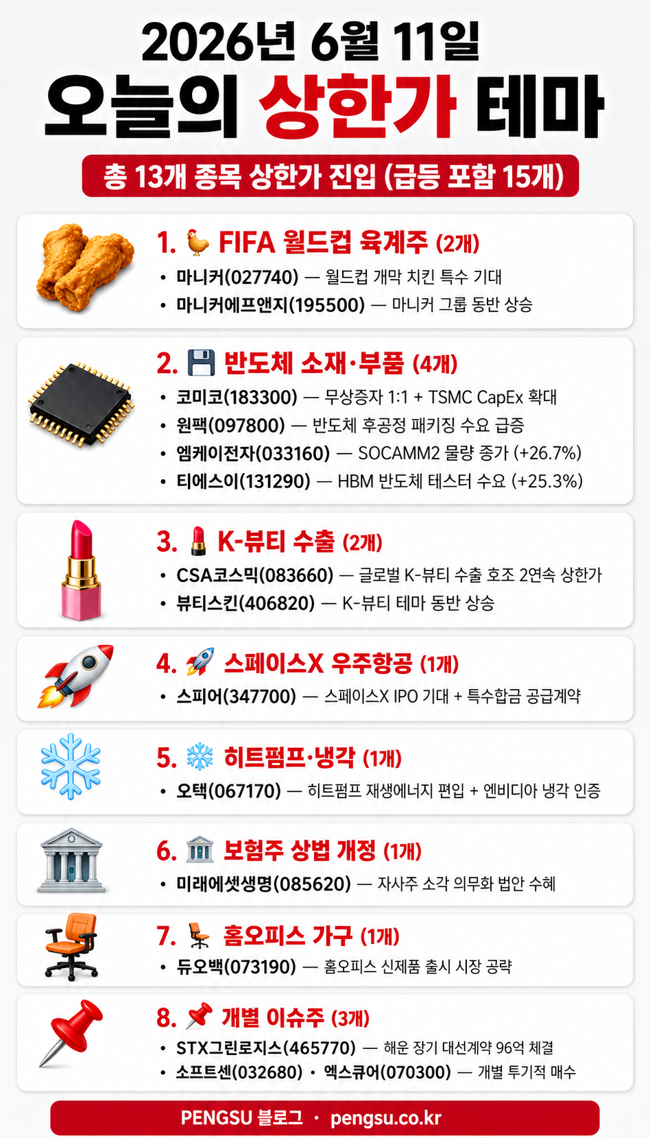2026년 6월 11일 오늘의 상한가 테마 분류 인포그래픽