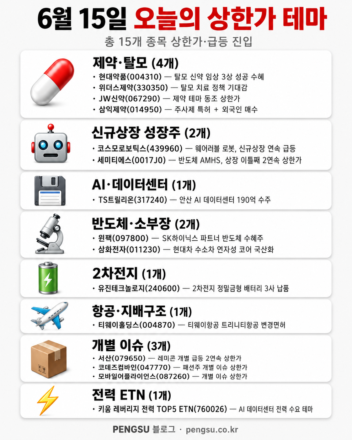 오늘의 테마 분류 인포그래픽