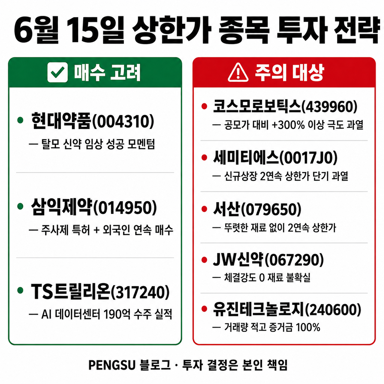 투자 전략 요약 인포그래픽