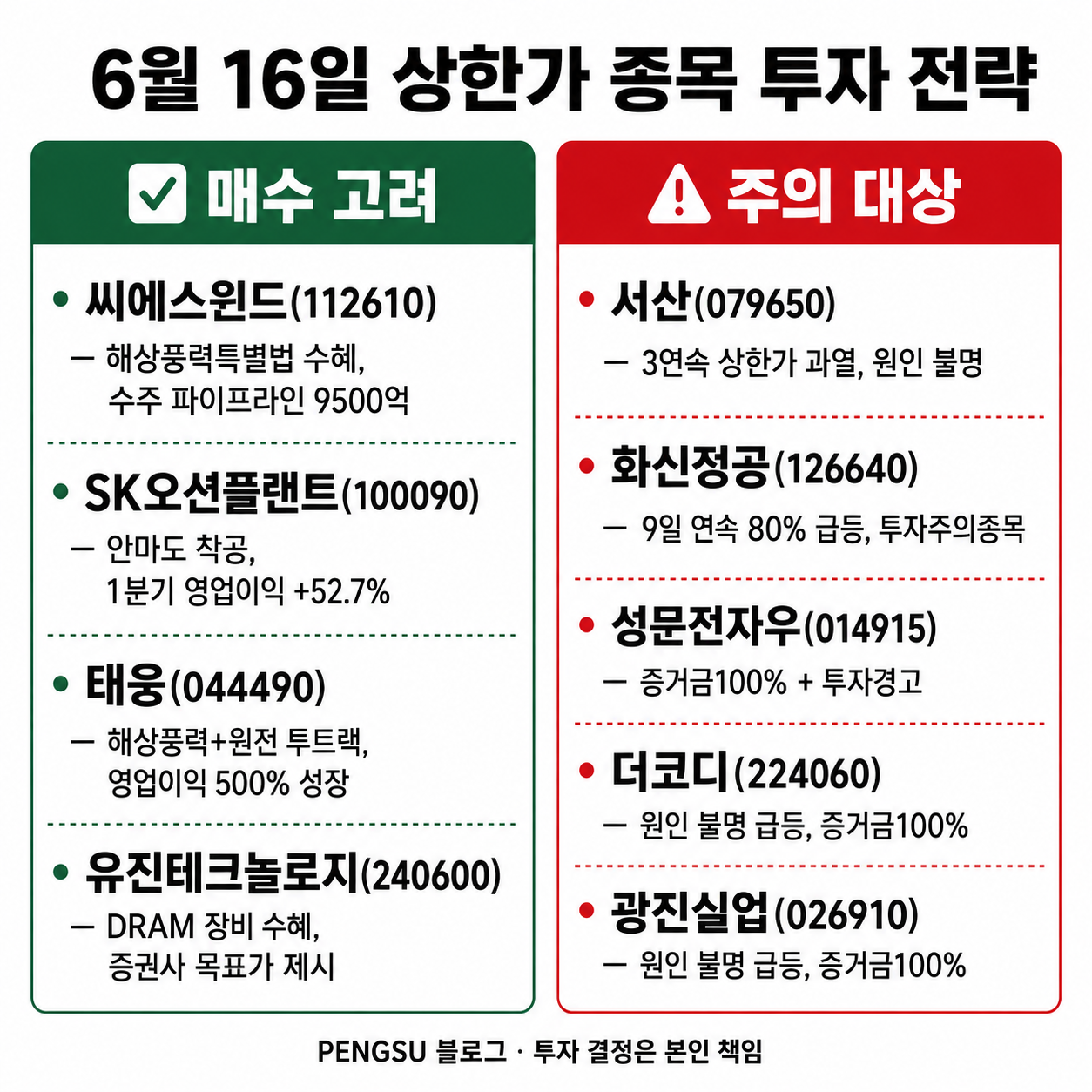 투자 전략 요약 인포그래픽